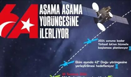 Bakan Uraloğlu: Türksat 6A, geçici yörüngesine ulaştı